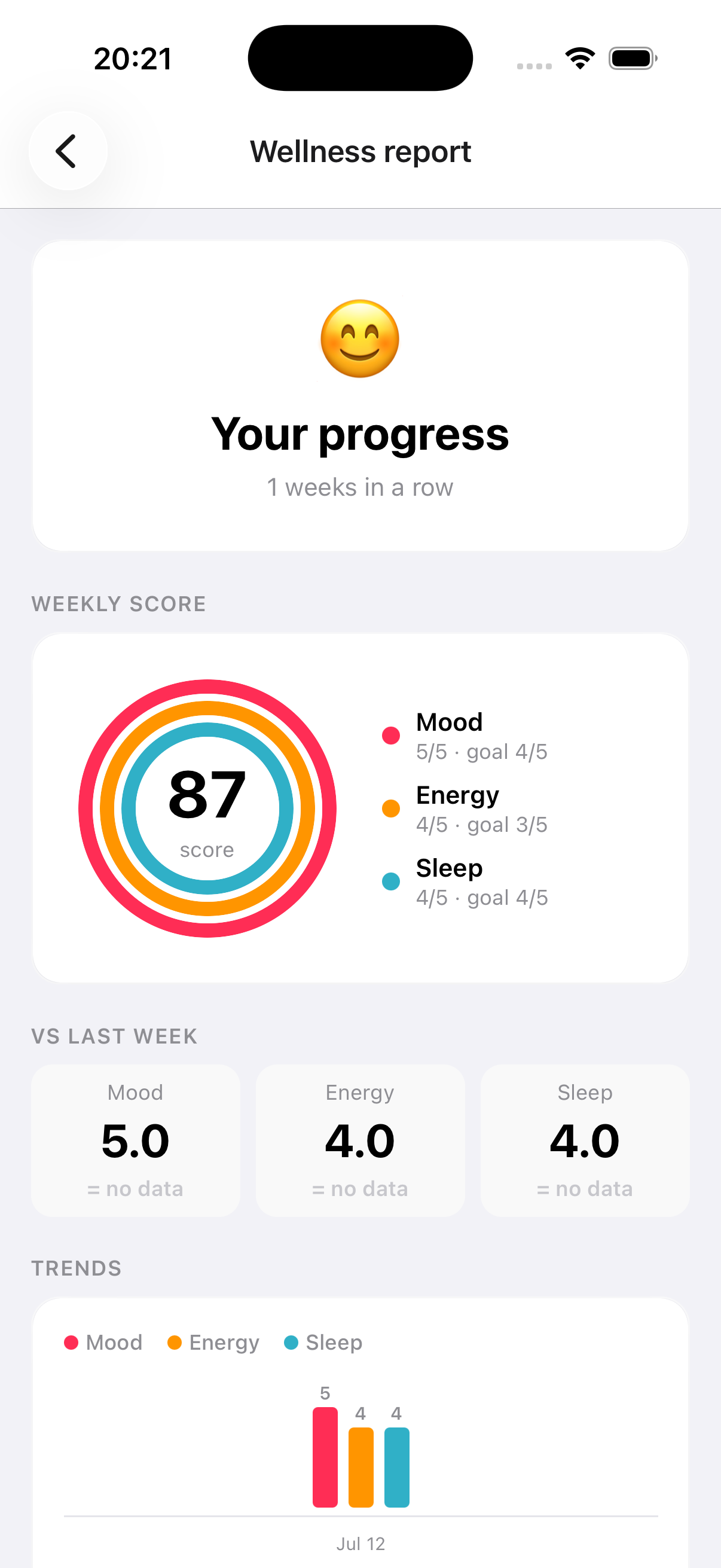 VitaminHelper wellness report with mood, energy, and sleep scores